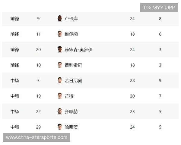 切尔西可能重启长期租借球员回购路